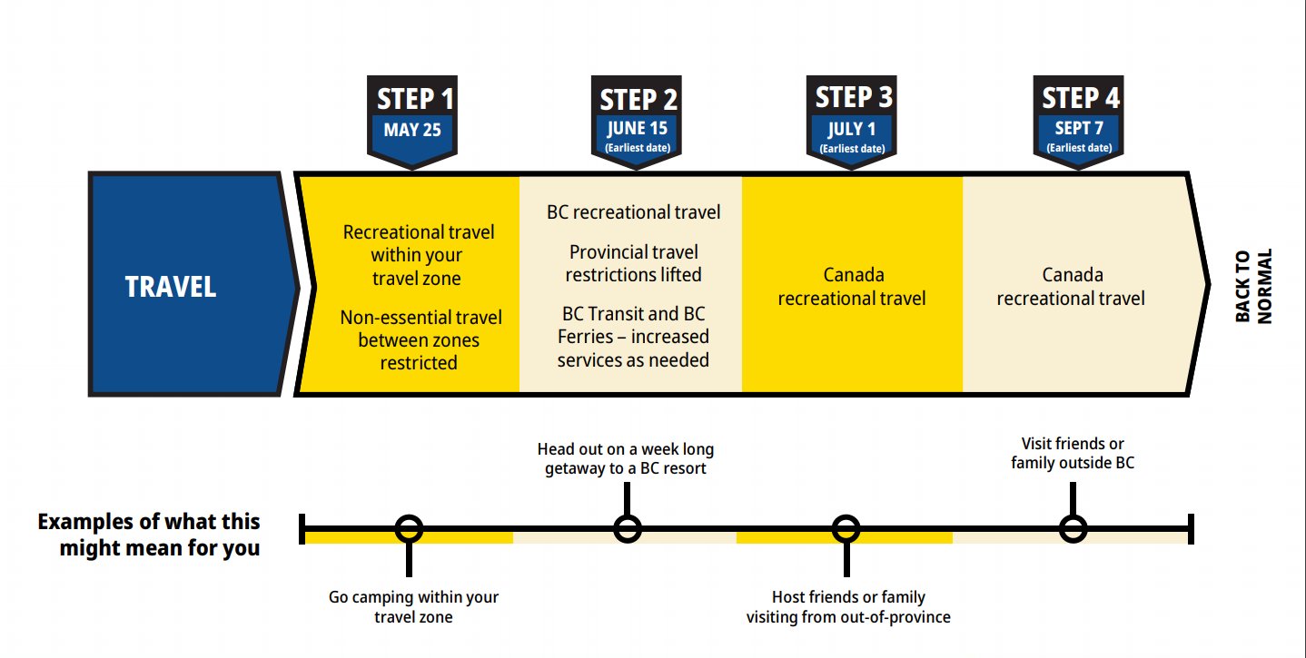 B.C. Government announces 4 step COVID-19 restart plan